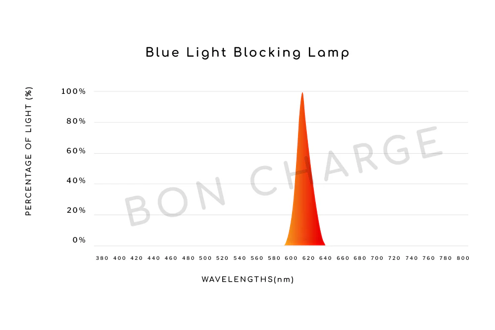 Blue Light Blocking Lamp - Image 6