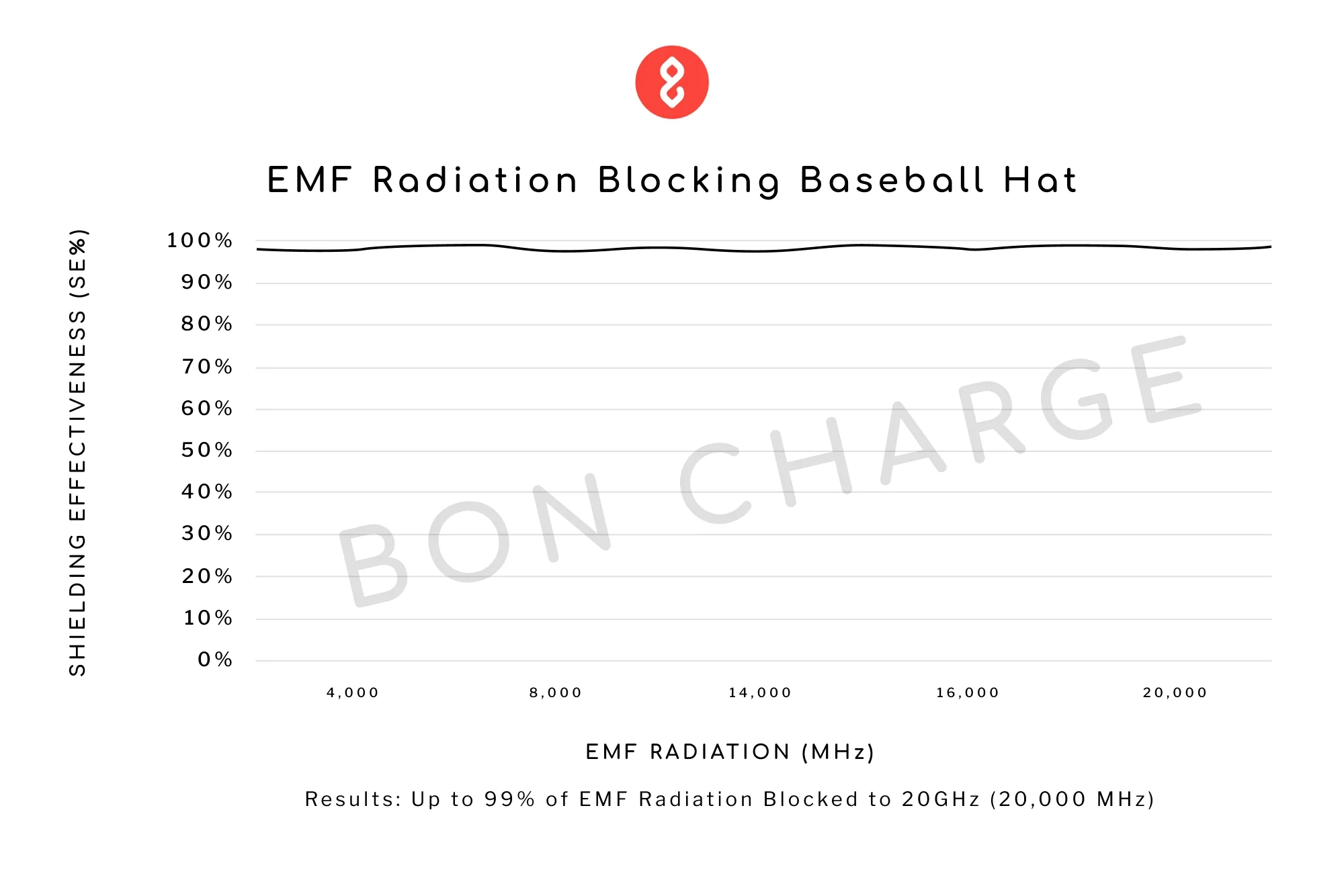 EMF Radiation Blocking Baseball Hat - Image 11