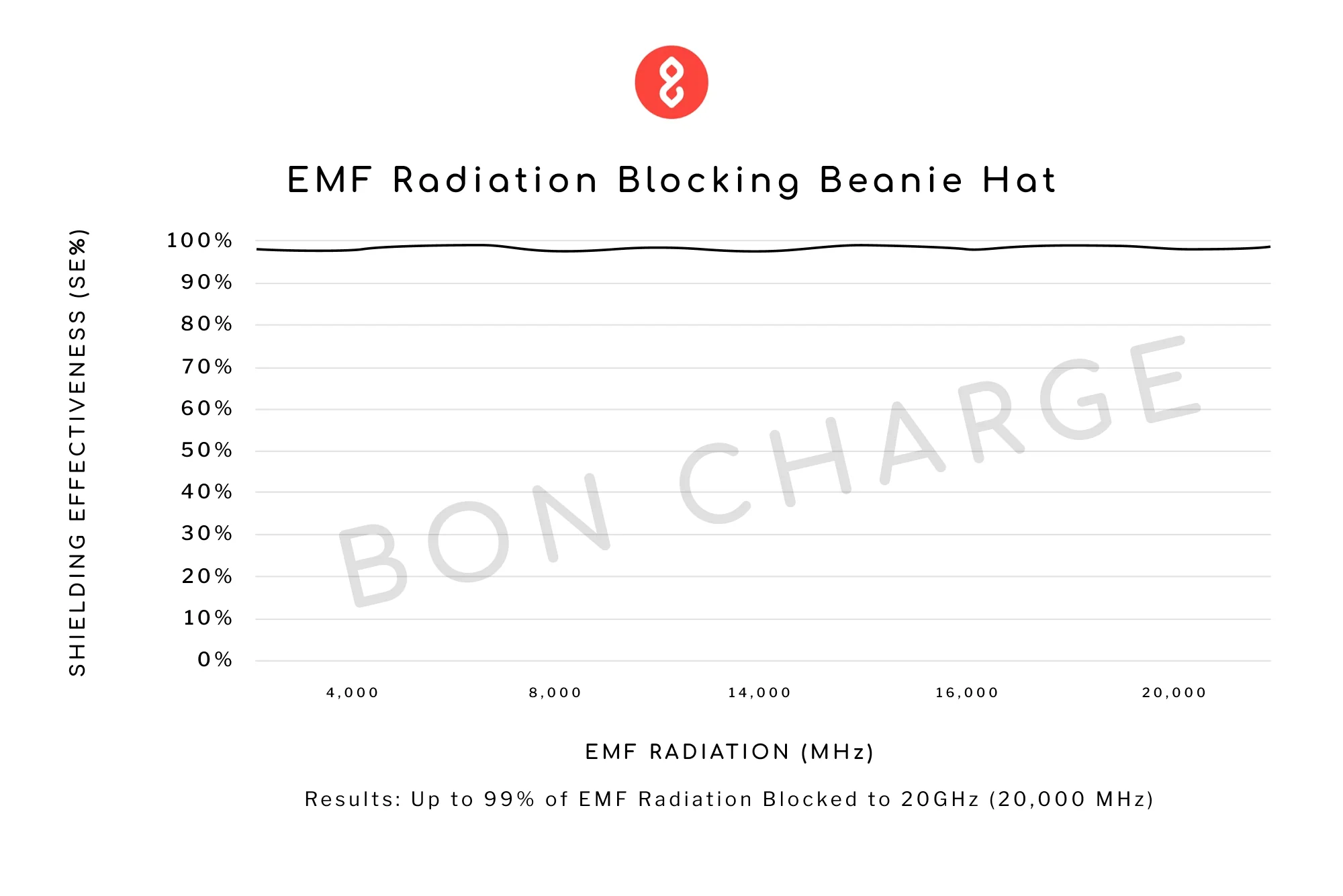 EMF Radiation Blocking Beanie Hat - Image 6