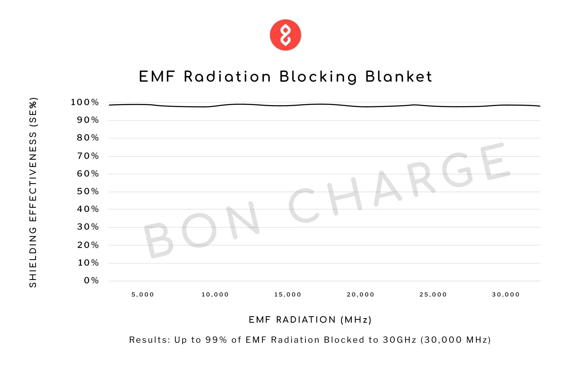 EMF Radiation Blocking Blanket - Image 9