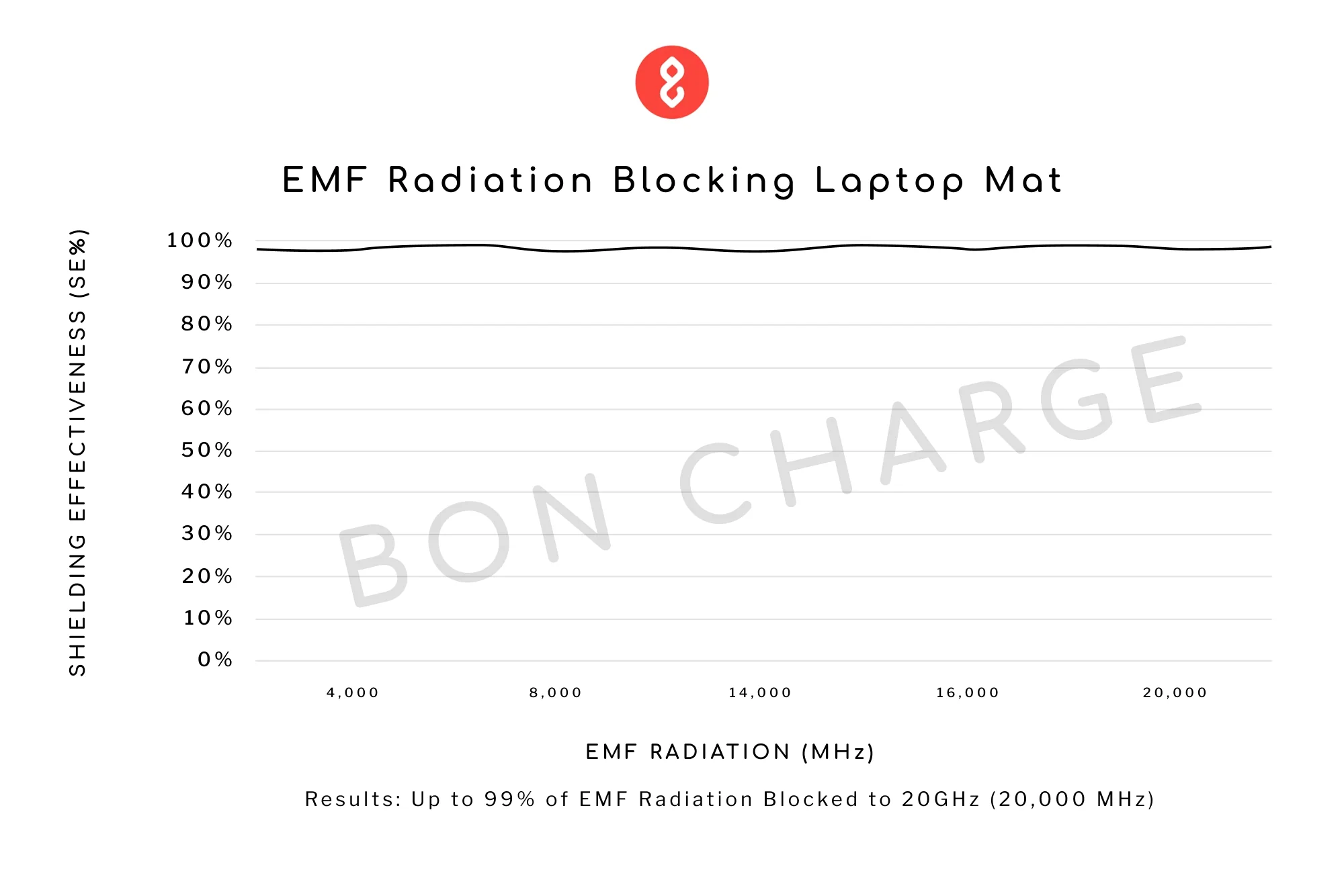 EMF Radiation Blocking Laptop Mat - Image 7