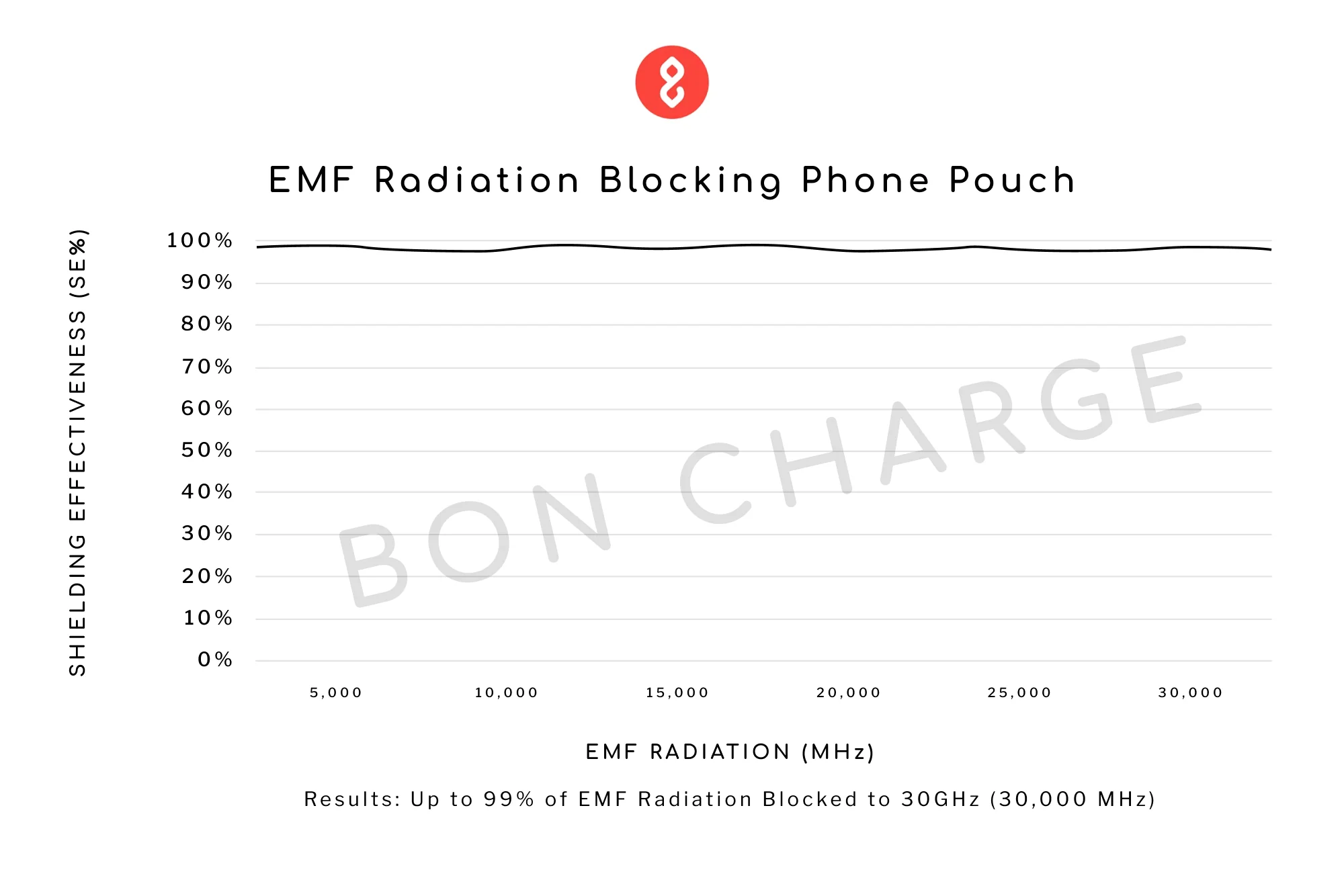 EMF Radiation Blocking Phone Pouch - Image 6