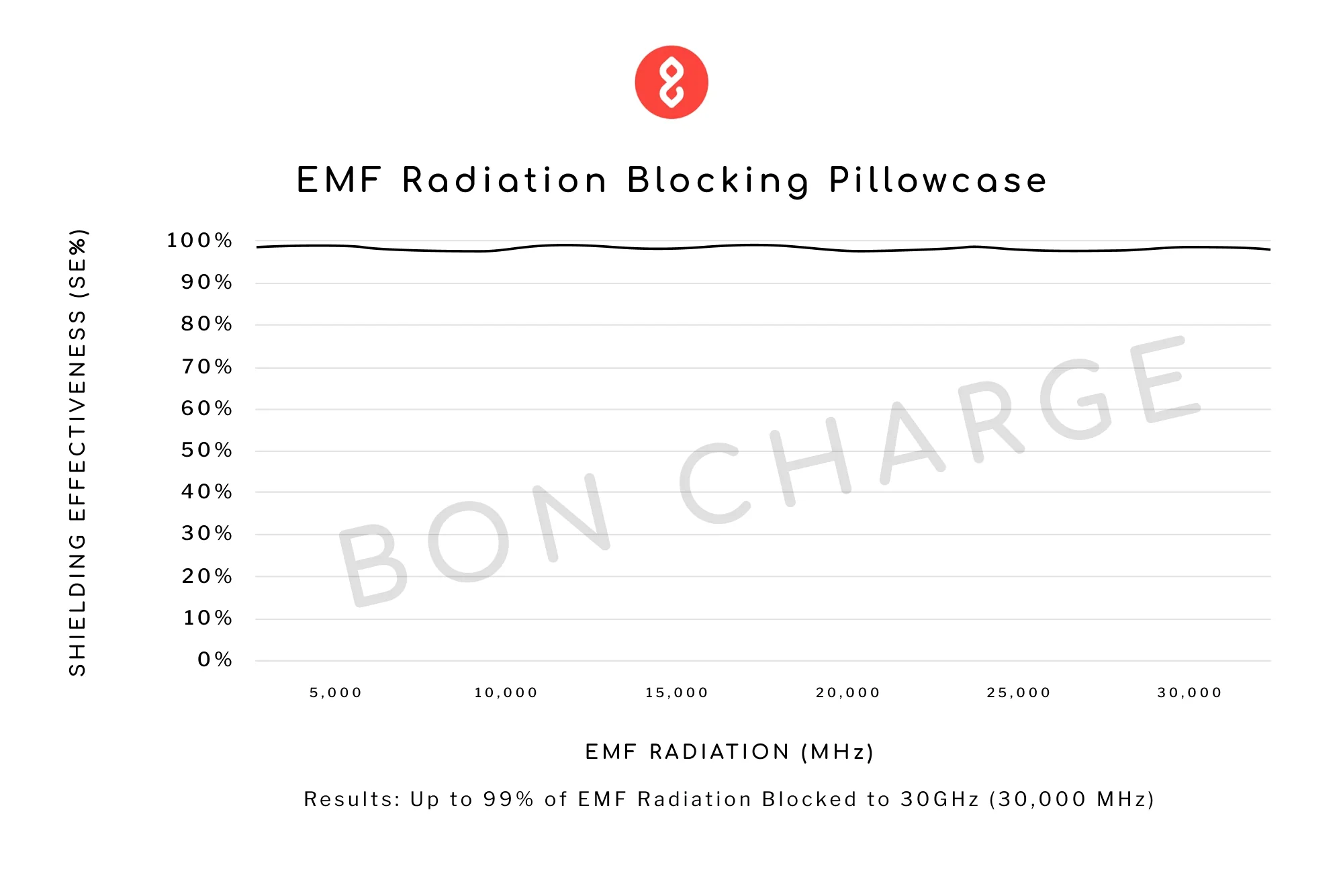 EMF Radiation Blocking Pillowcase - Image 7
