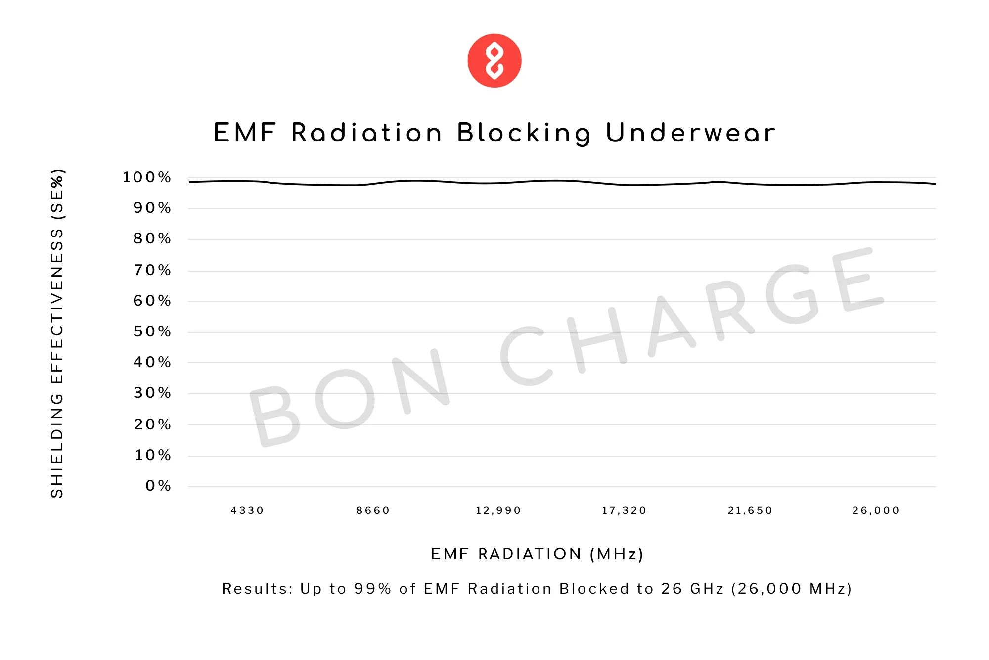 EMF Radiation Blocking Underwear - Female - Image 6