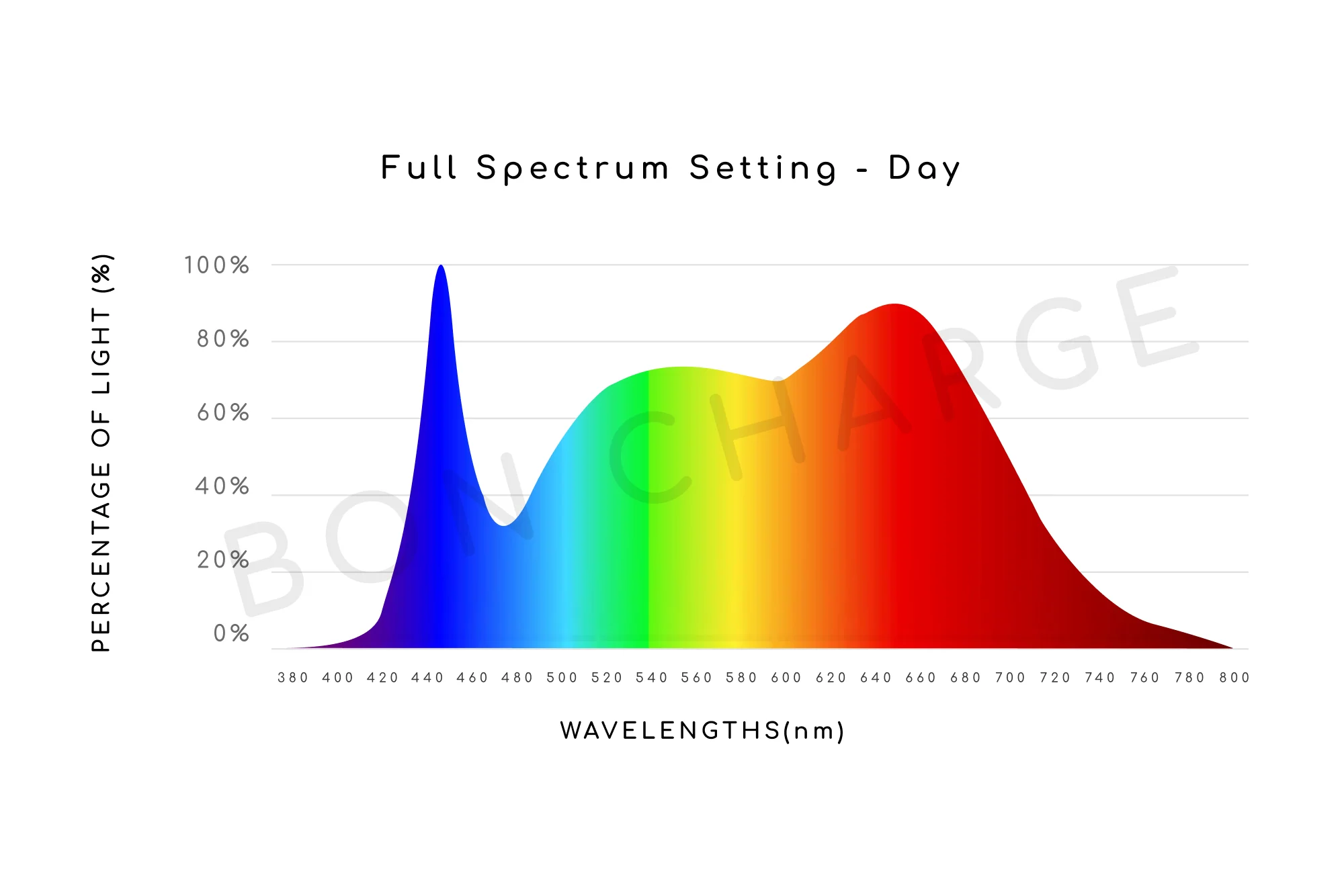 Full Spectrum Lamp (White) - Image 5