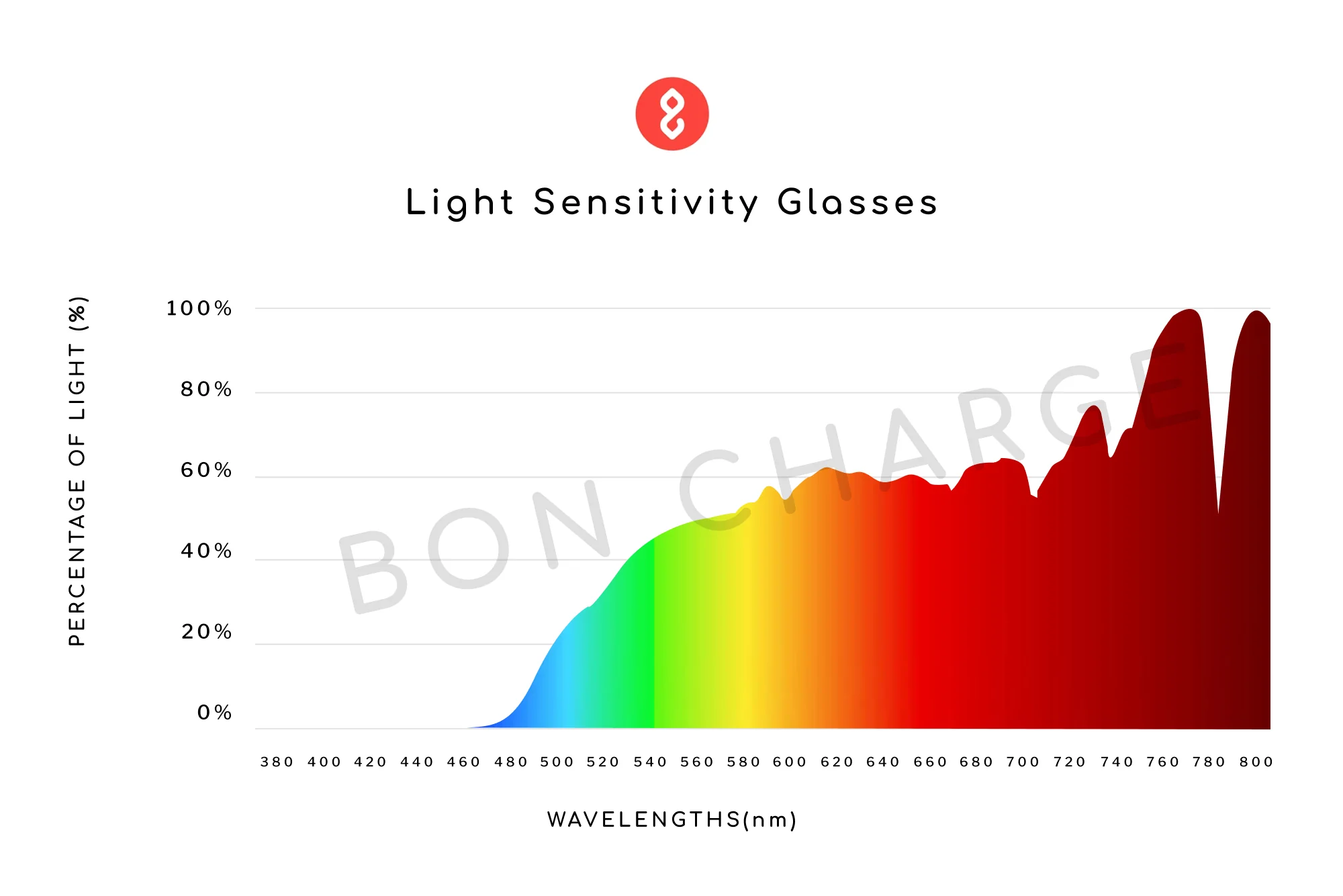 Hudson Light Sensitivity Glasses Readers - Image 5