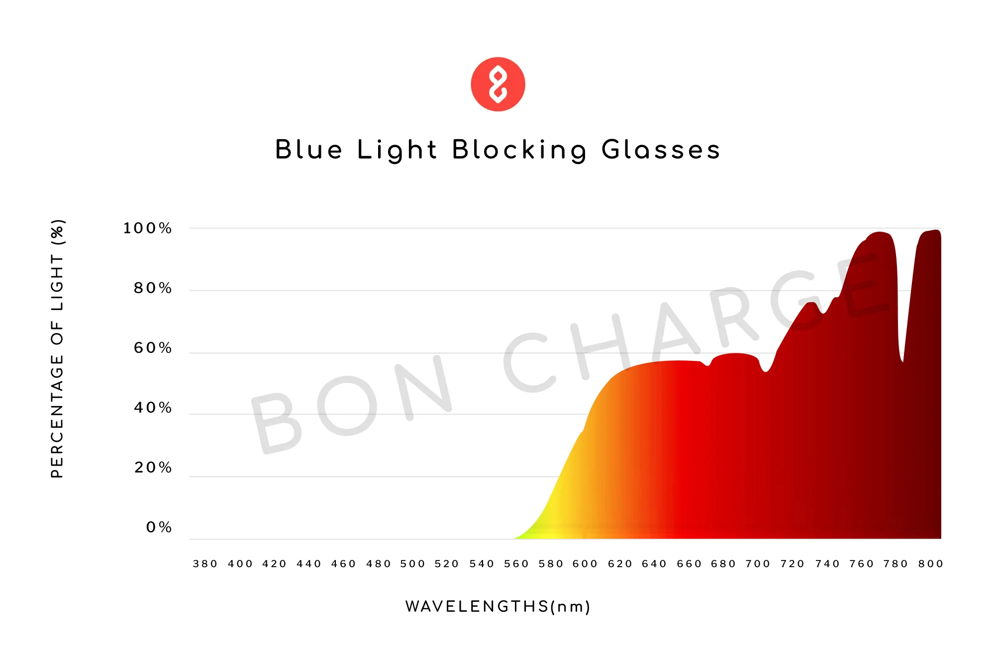 Magnum Blue Light Blocking Glasses - Image 5